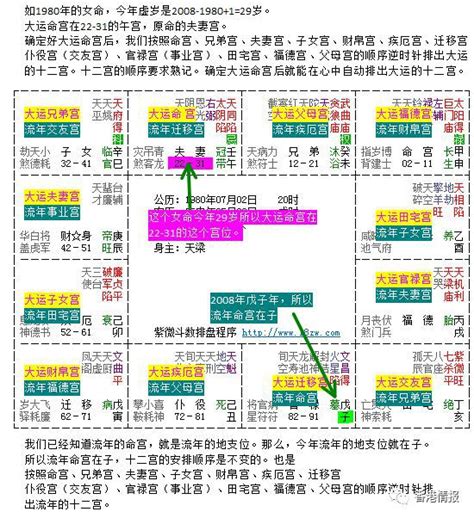 紫微斗數大限小限意思|紫微斗数行限（大限、小限、流年、流月、流日、流时）详解